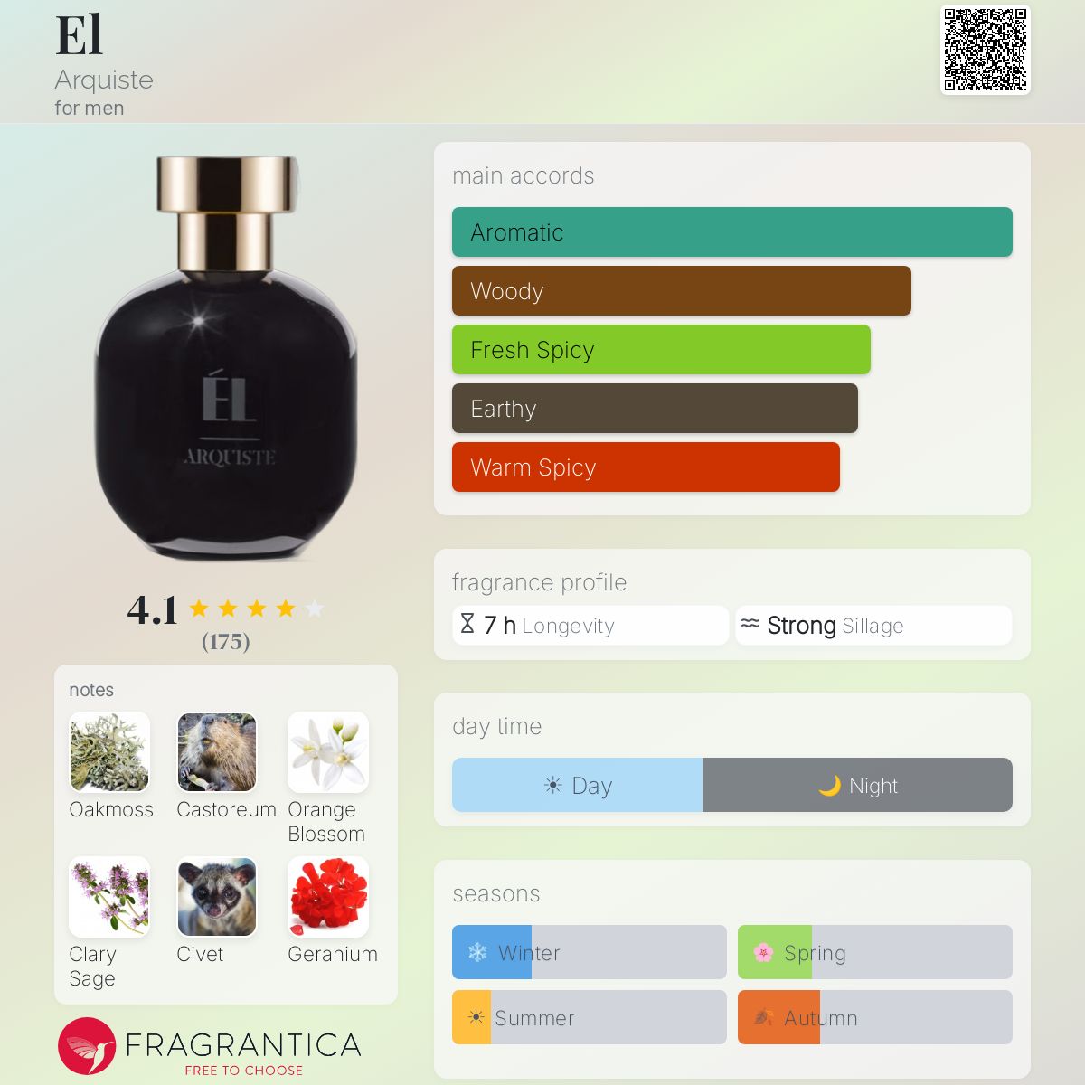 Fragrantica image 5