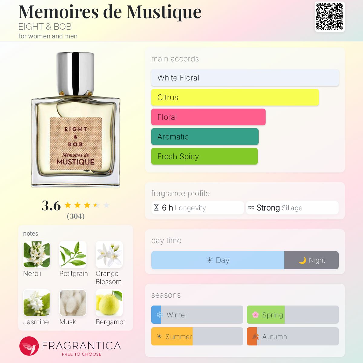 Fragrantica image 5