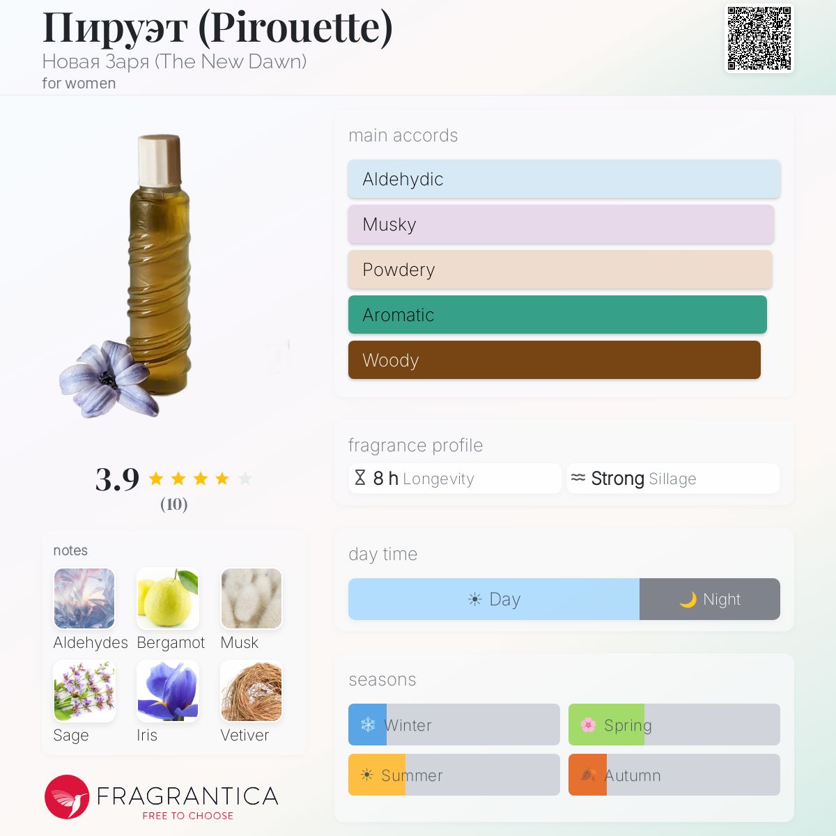 Fragrantica image 5