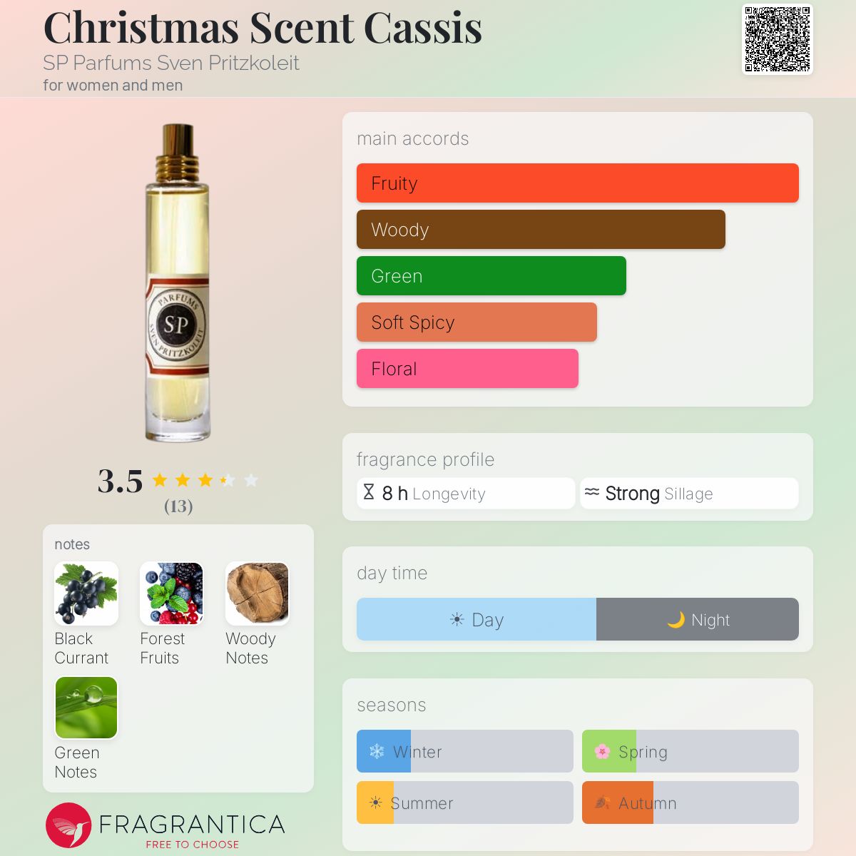 Fragrantica image 5