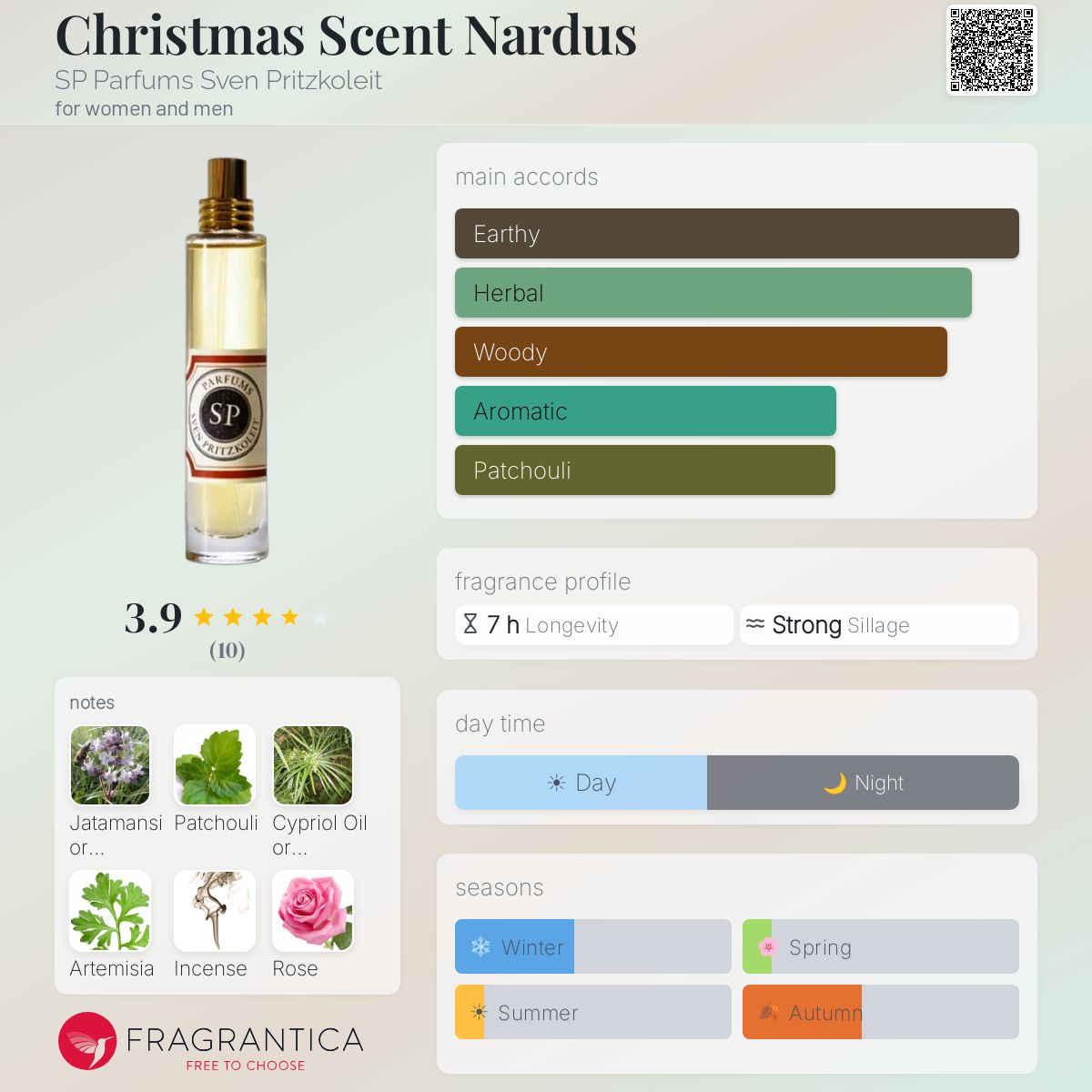 Fragrantica image 5