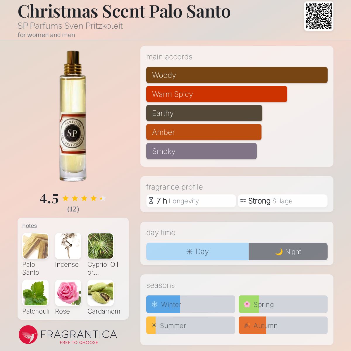 Fragrantica image 5