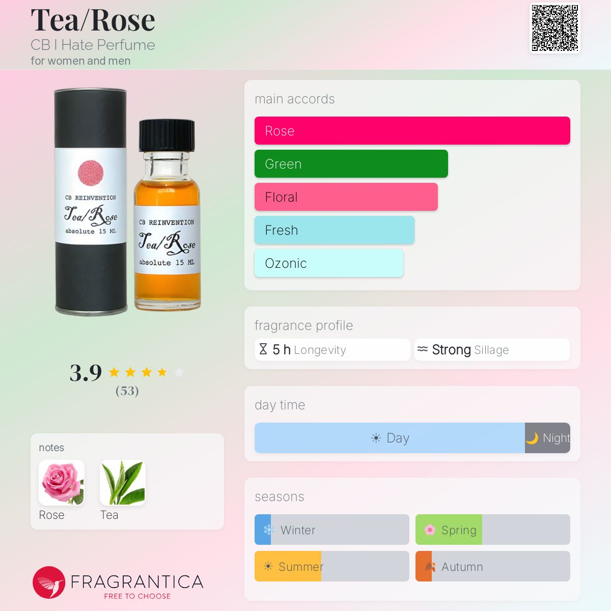 Fragrantica image 5