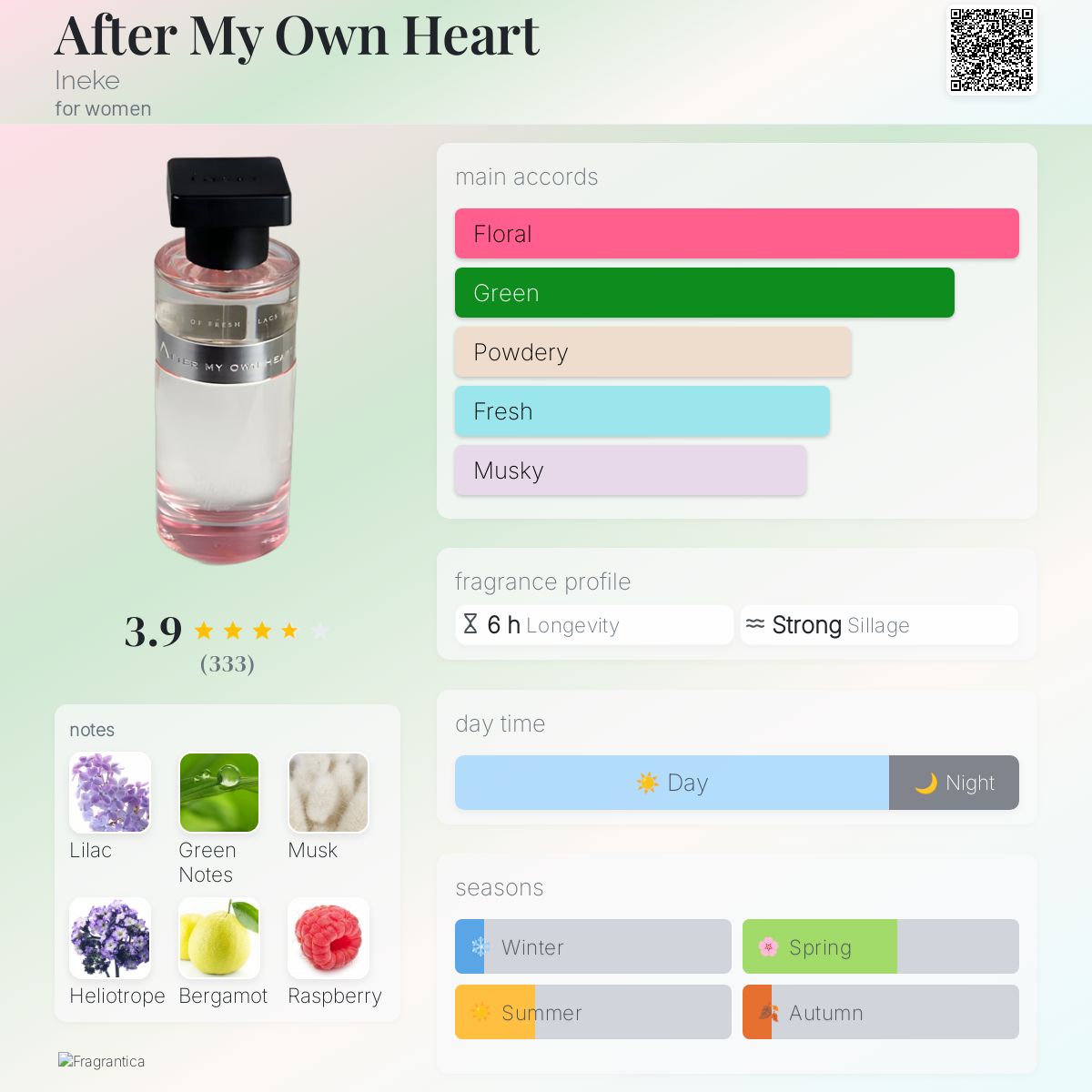 INEKE After My Own Heart 香水　残9割 After My Own Heart (Lilac Floral) — INeKE Perfumes - San Francisco