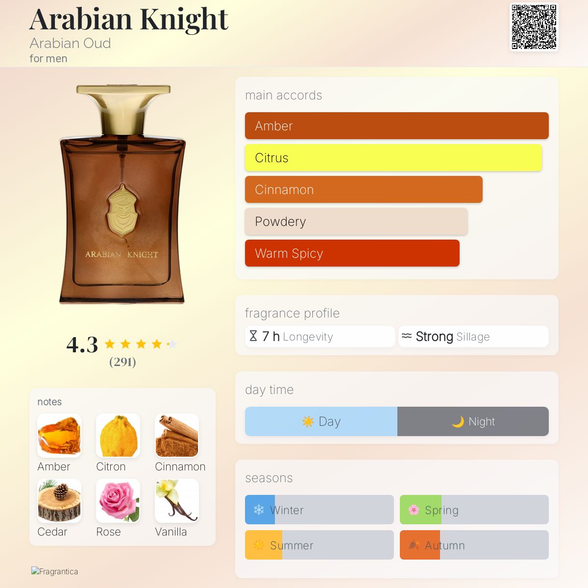 Arabian Knight Arabian Oud cologne a fragrance for men