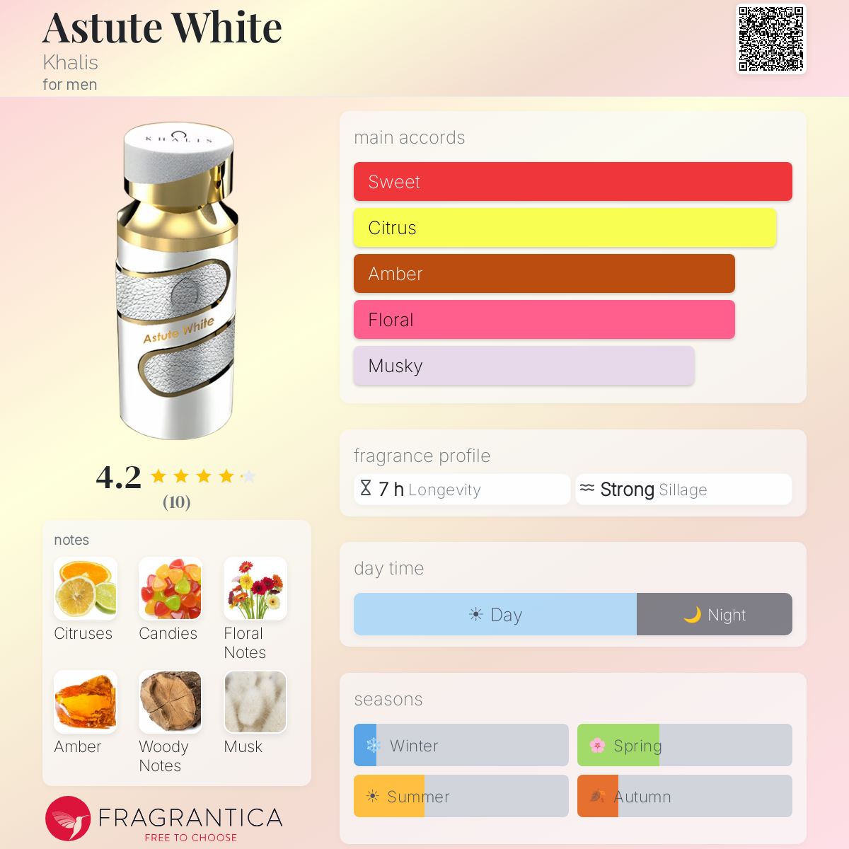 Fragrantica image 5
