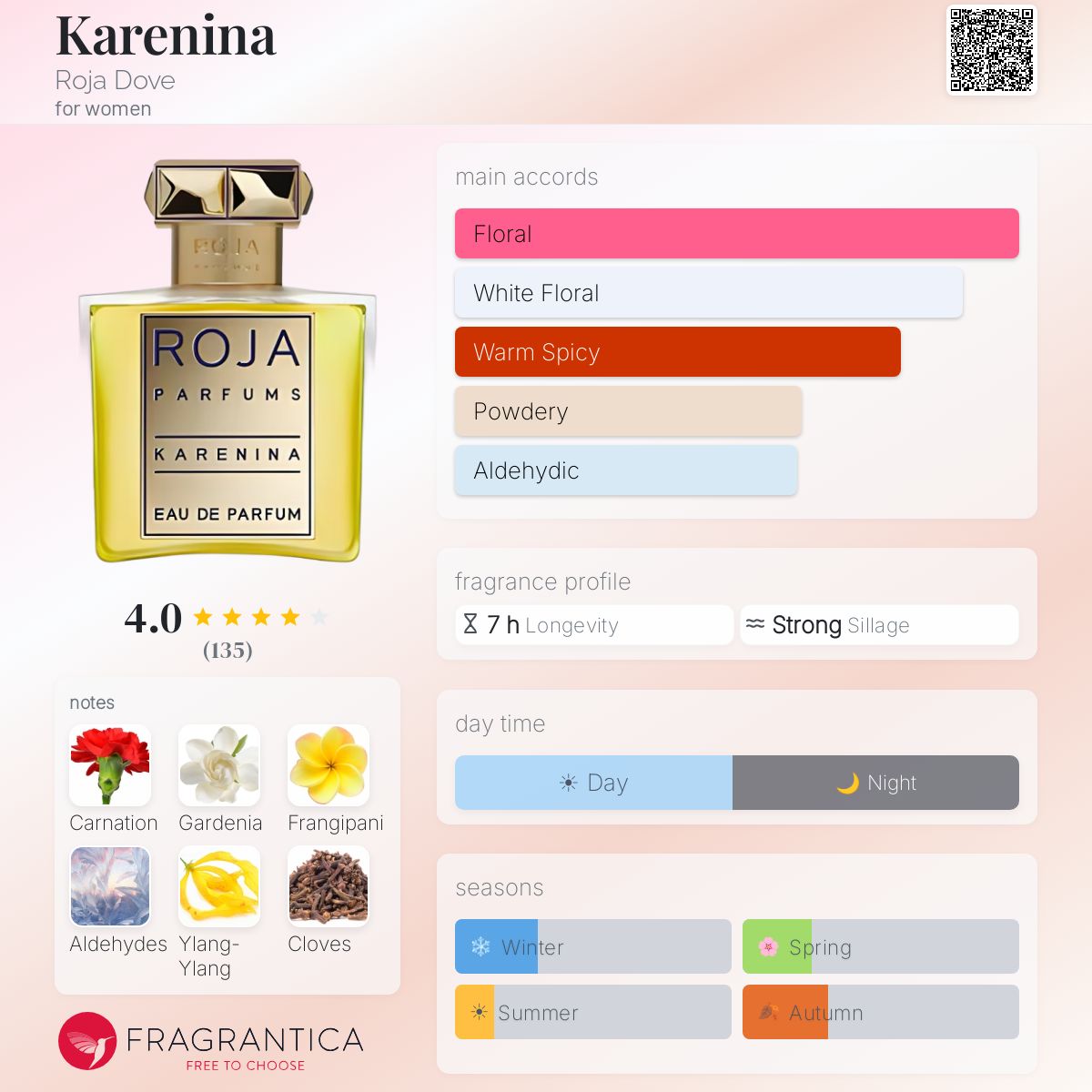 Profile card
