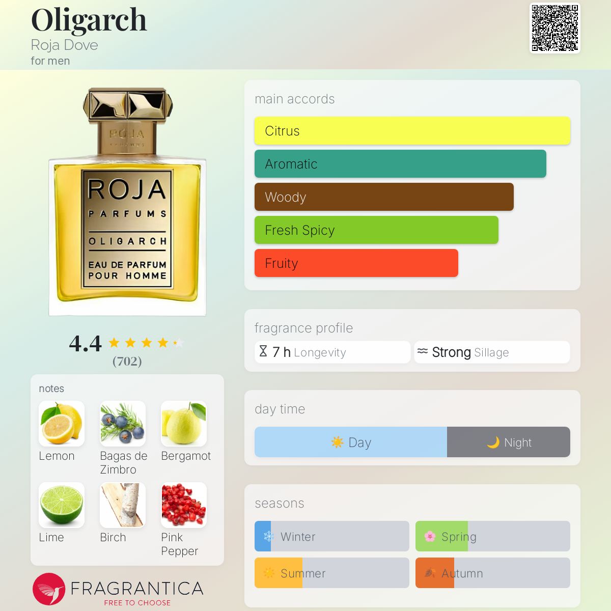 Oligarch Roja Dove cologne - a fragrance for men 2016