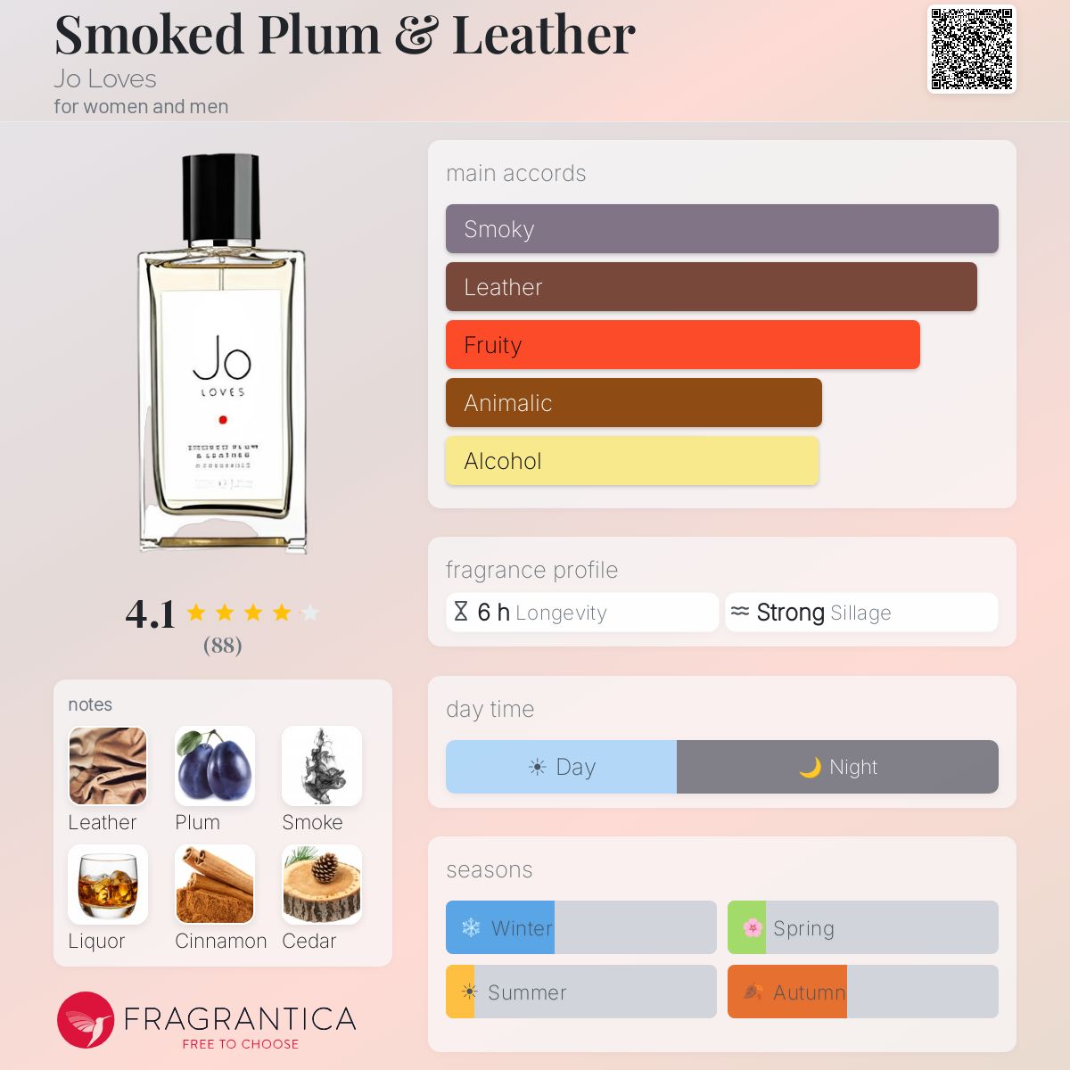 Smoked Plum & Leather Jo Loves perfume - a fragrance for women and 