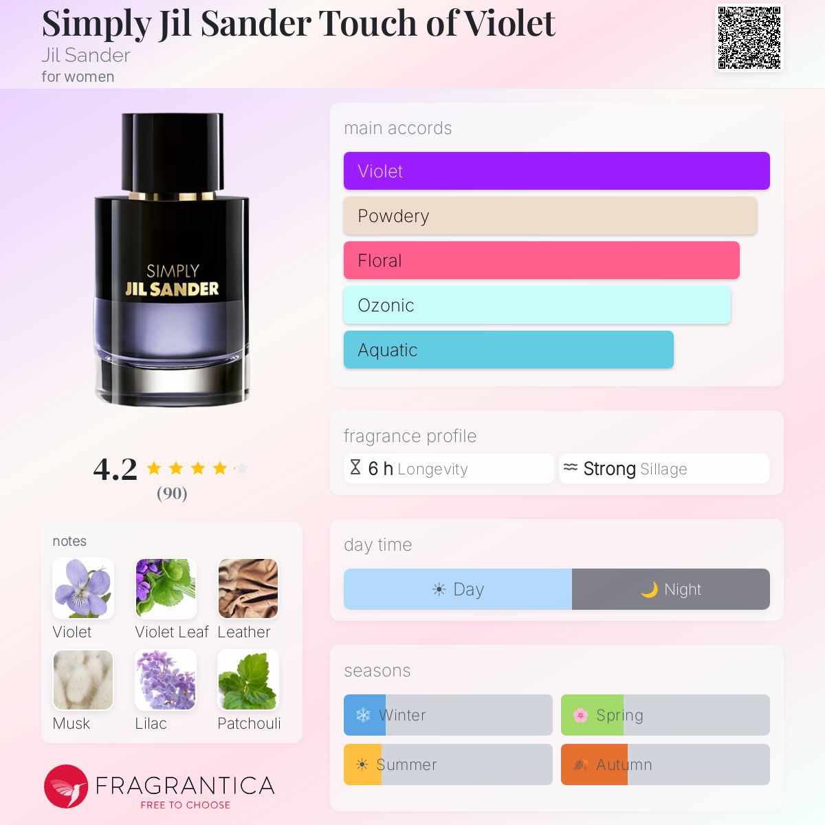 Fragrantica image 5