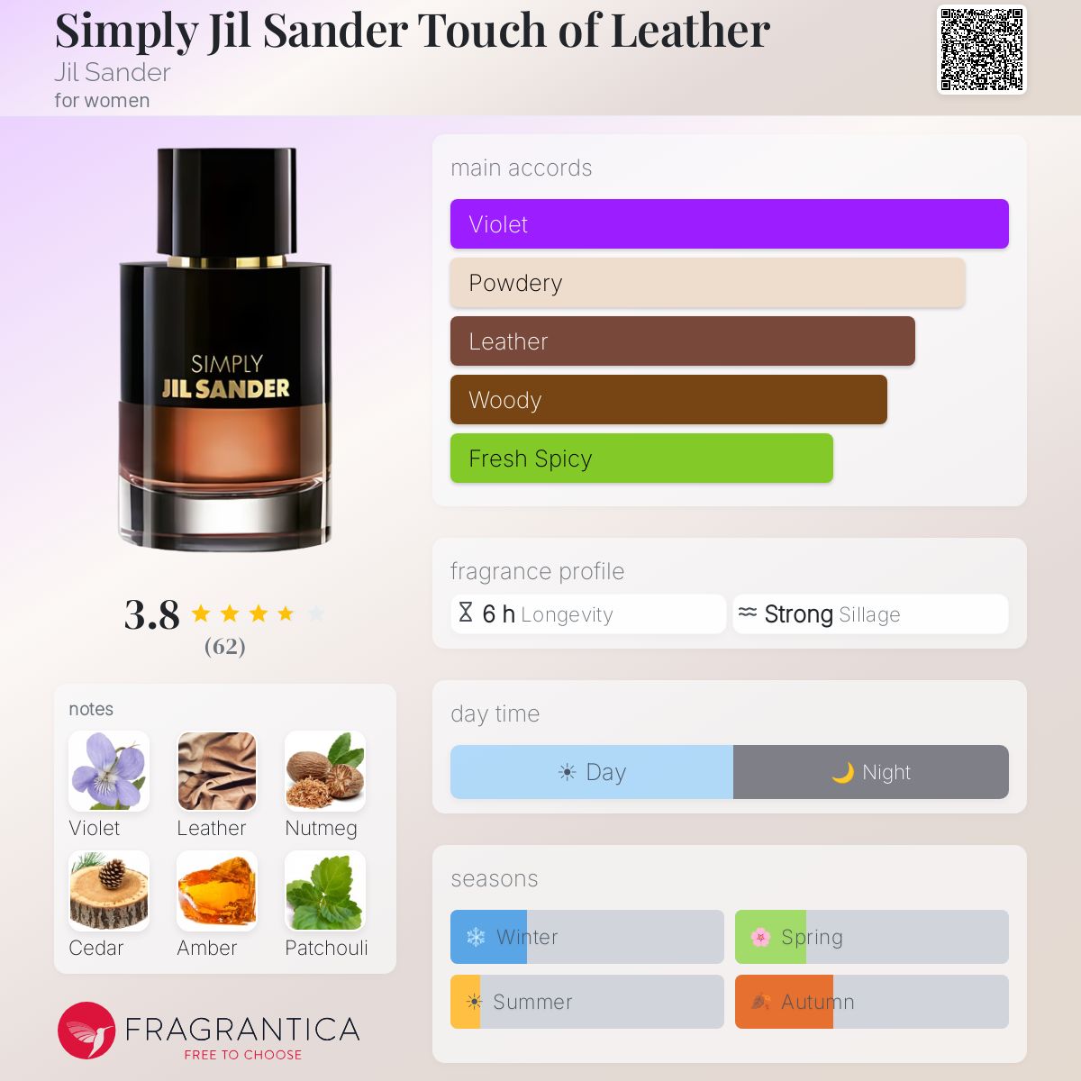 Fragrantica image 5