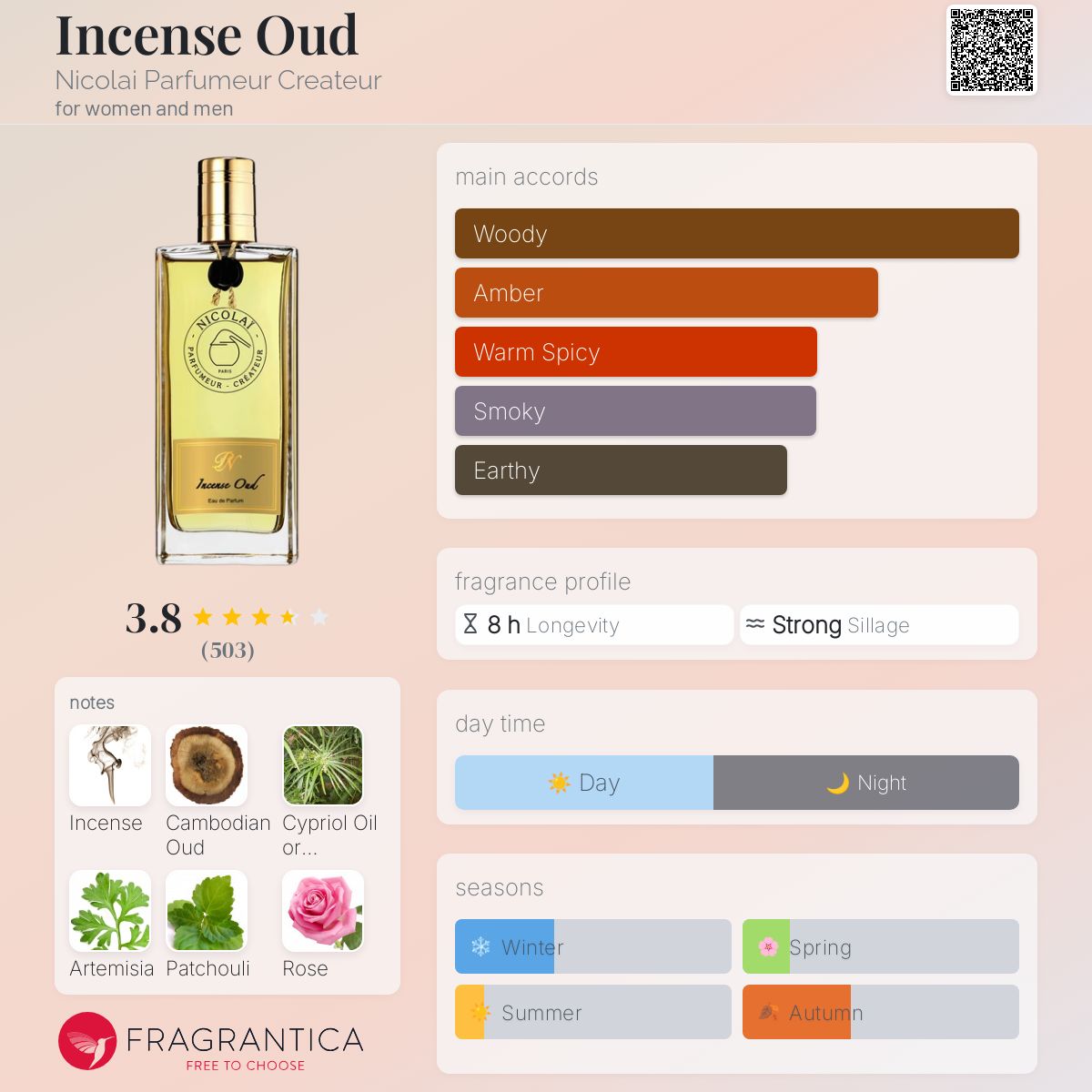 Incense Oud Nicolai Parfumeur Createur perfume a fragrance for