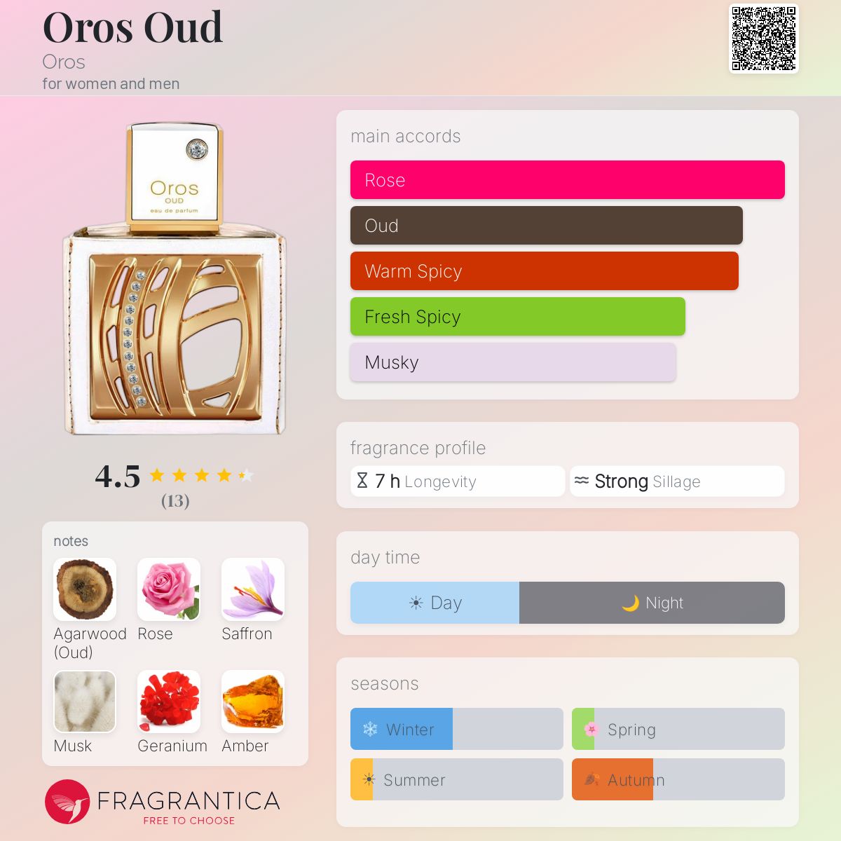 Fragrantica image 5
