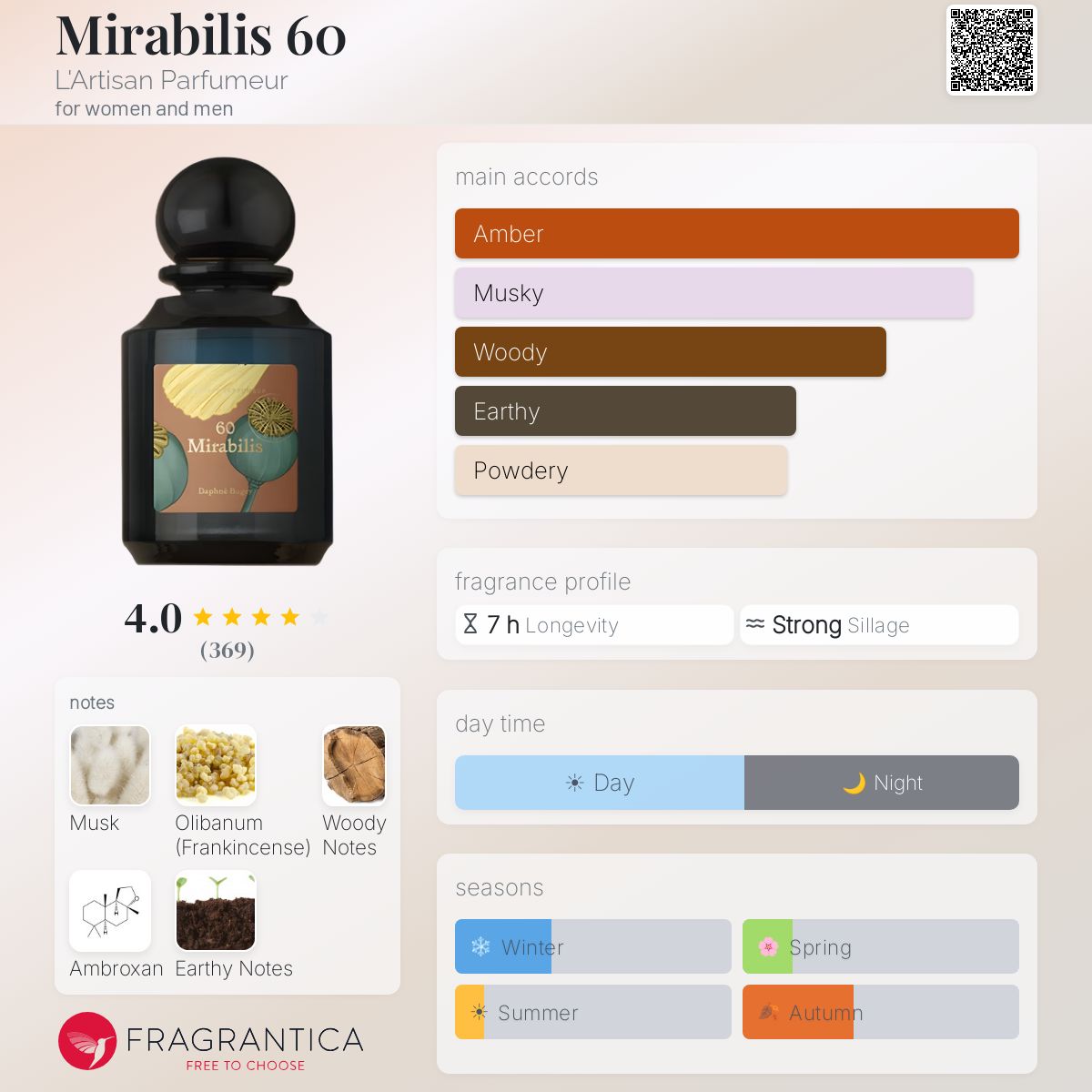 Mirabilis 60 L'Artisan Parfumeur perfume - a fragrance for women