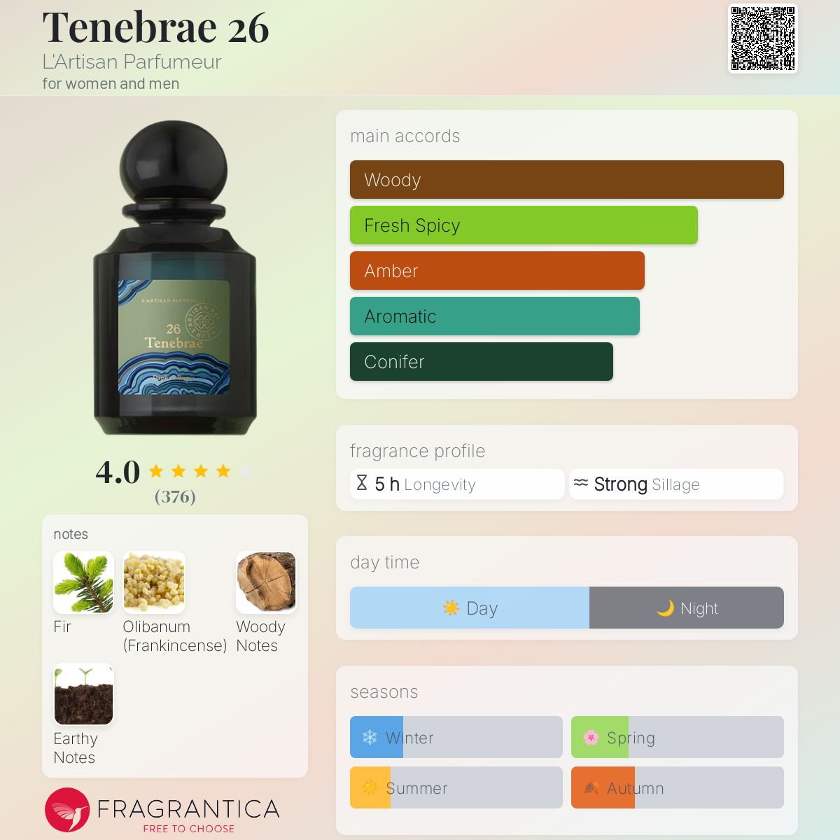 Tenebrae 26 L'Artisan Parfumeur perfume - a