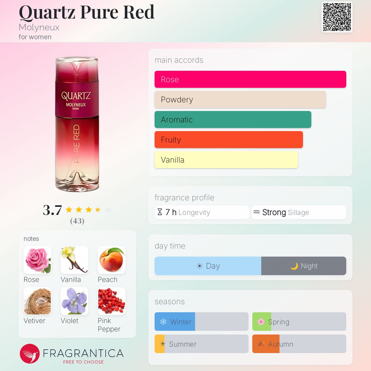 Fragrantica image 5
