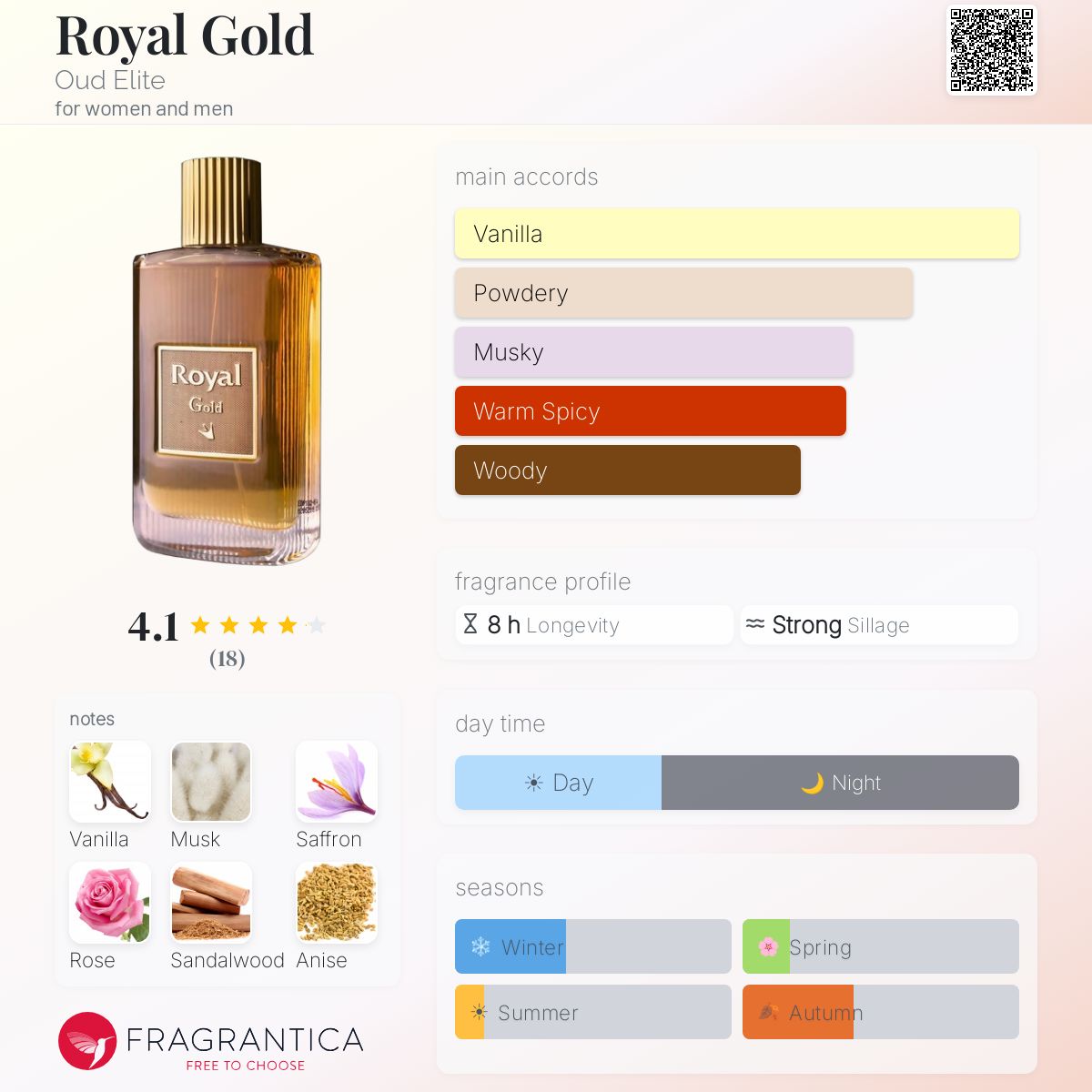 Fragrantica image 5
