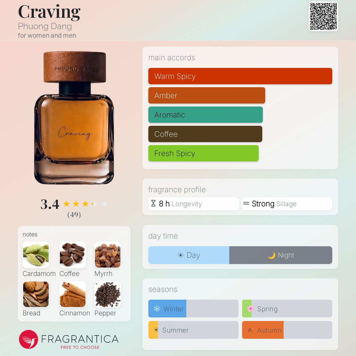 Fragrantica image 5