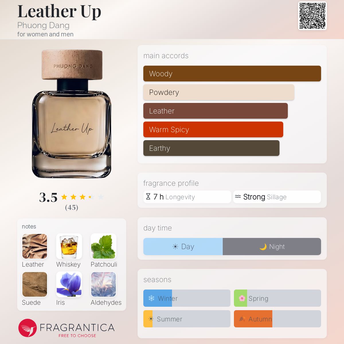 Fragrantica image 5