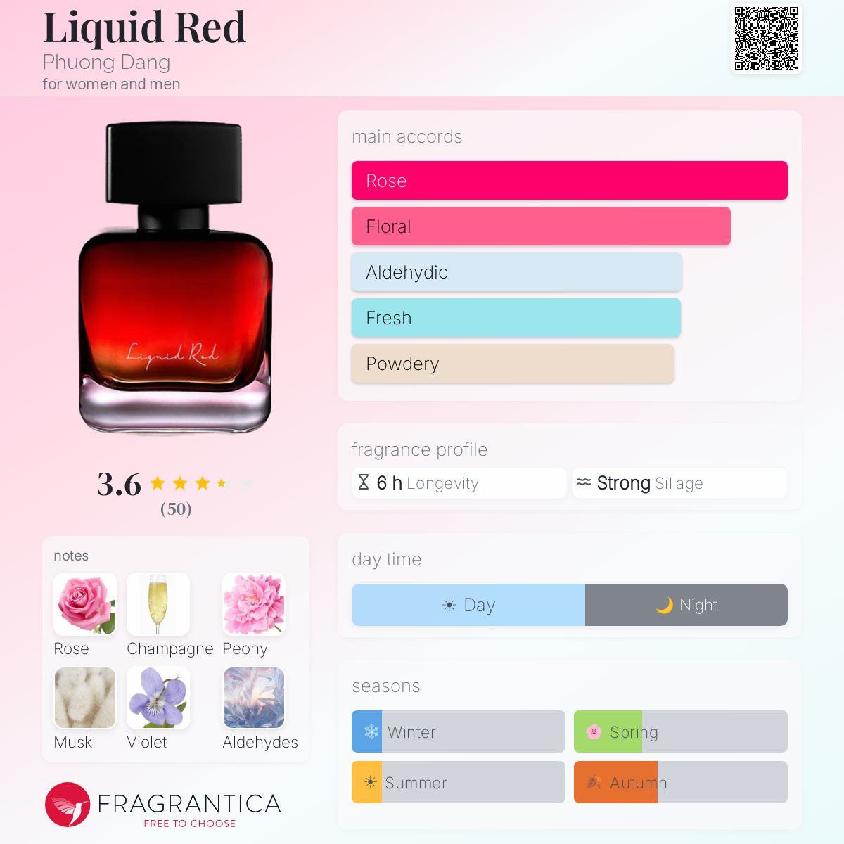 Fragrantica image 5