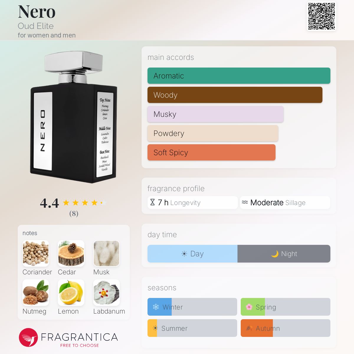 Fragrantica image 5