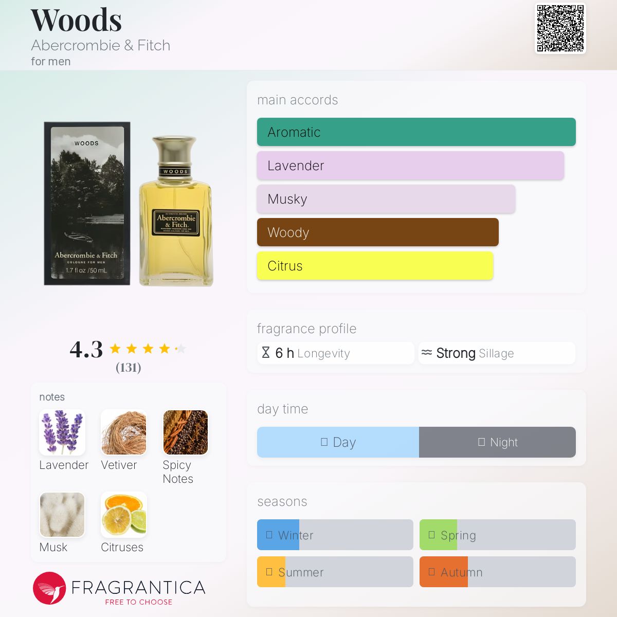 Woods Abercrombie & Fitch cologne - a fragrance for