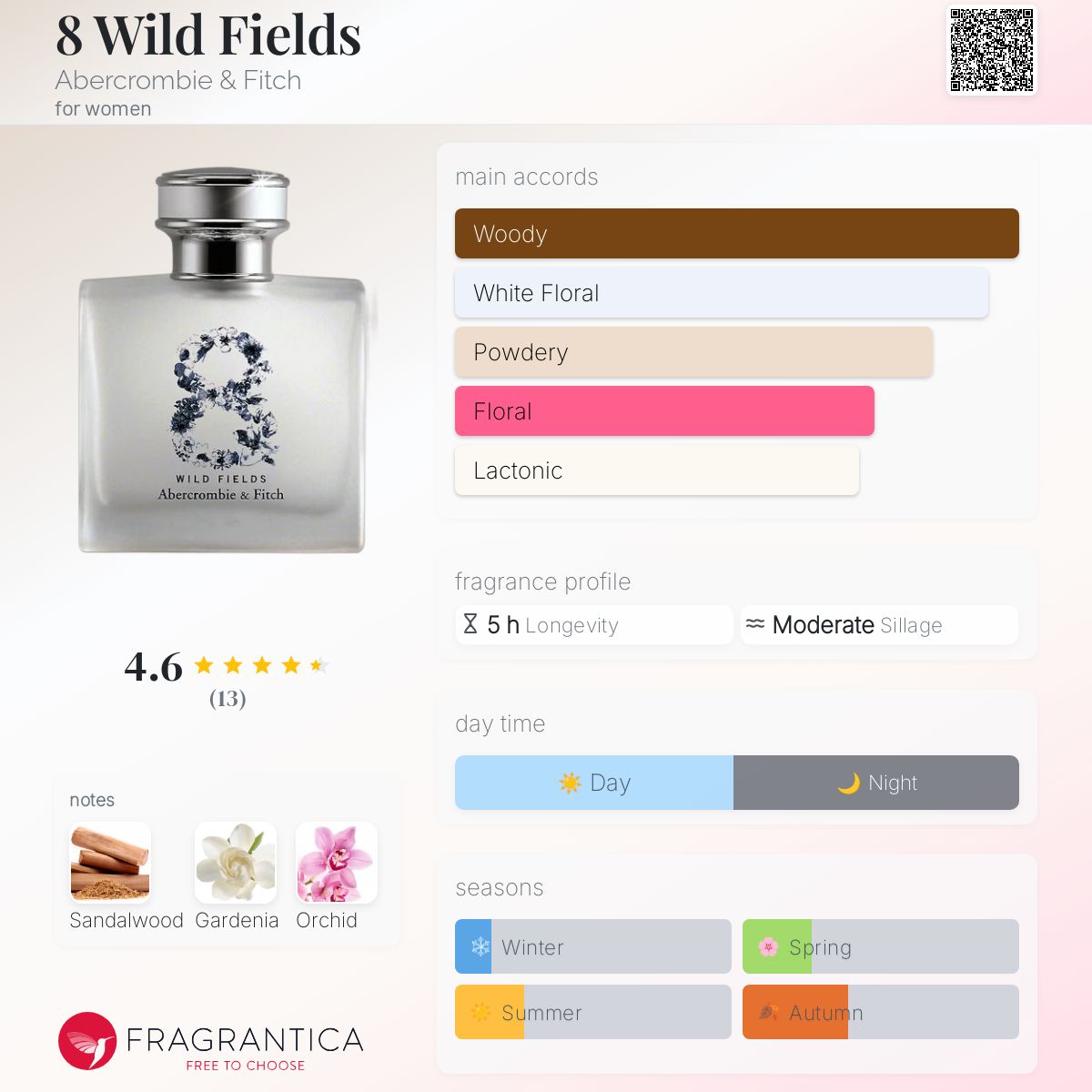 8 Wild Fields Abercrombie & Fitch perfume - a fragrance