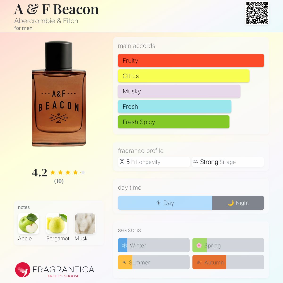 Fragrantica image 5