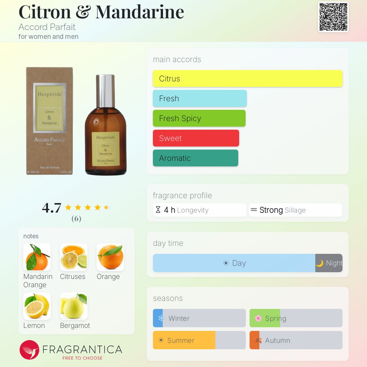 Fragrantica image 5