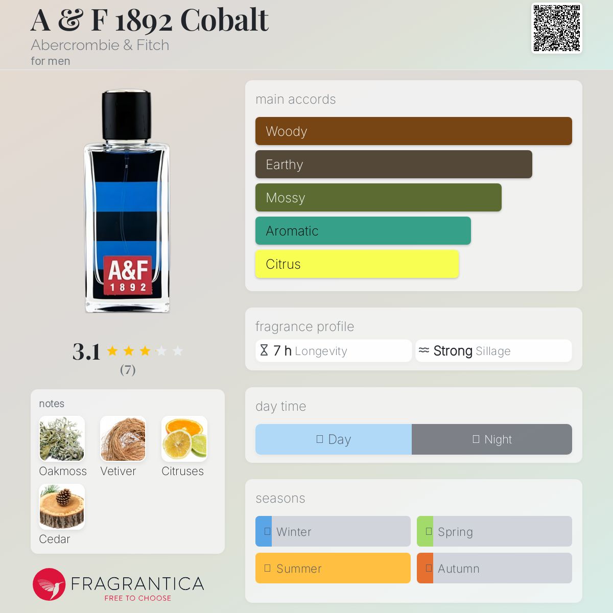 A&F 1892 コロン 50ml ABERCROMBIE & FITCH 1892 EAU DE COLOGNE VIAL SPRAY MEN 0.09 Oz