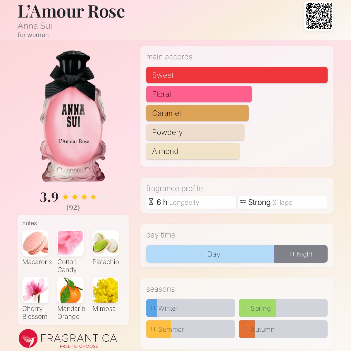 ANNA SUI L'Amour Rose ラムールローズ　オードトワレ New: L'Amour Rose Saint-Tropez – Anna Sui