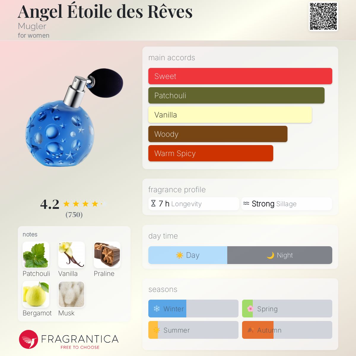 Mugler Coupon Code Mugler Perfume Www Circle Mugler Com