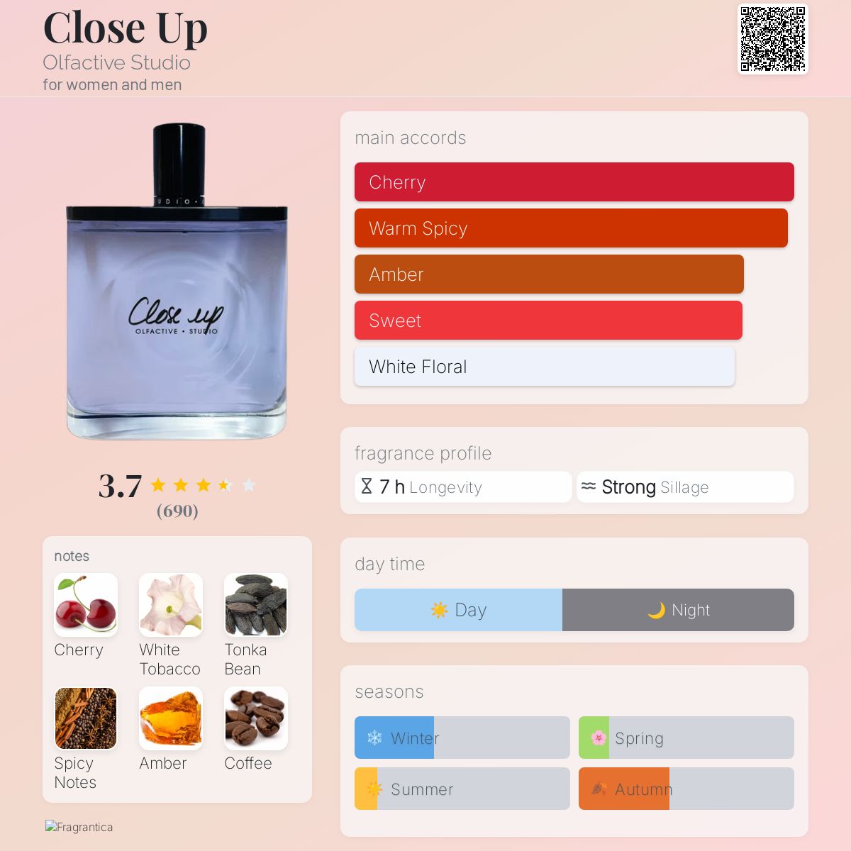 Close Up Olfactive Studio.香水 Olfactive Studio | Close Up | Eau de Parfum 100ml | Cherry