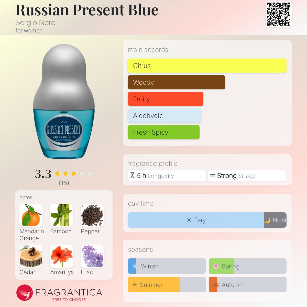 Fragrantica image 5
