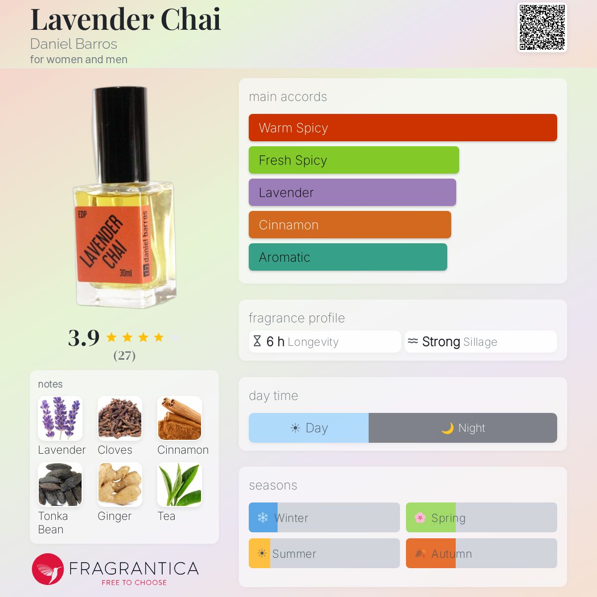 Profile card