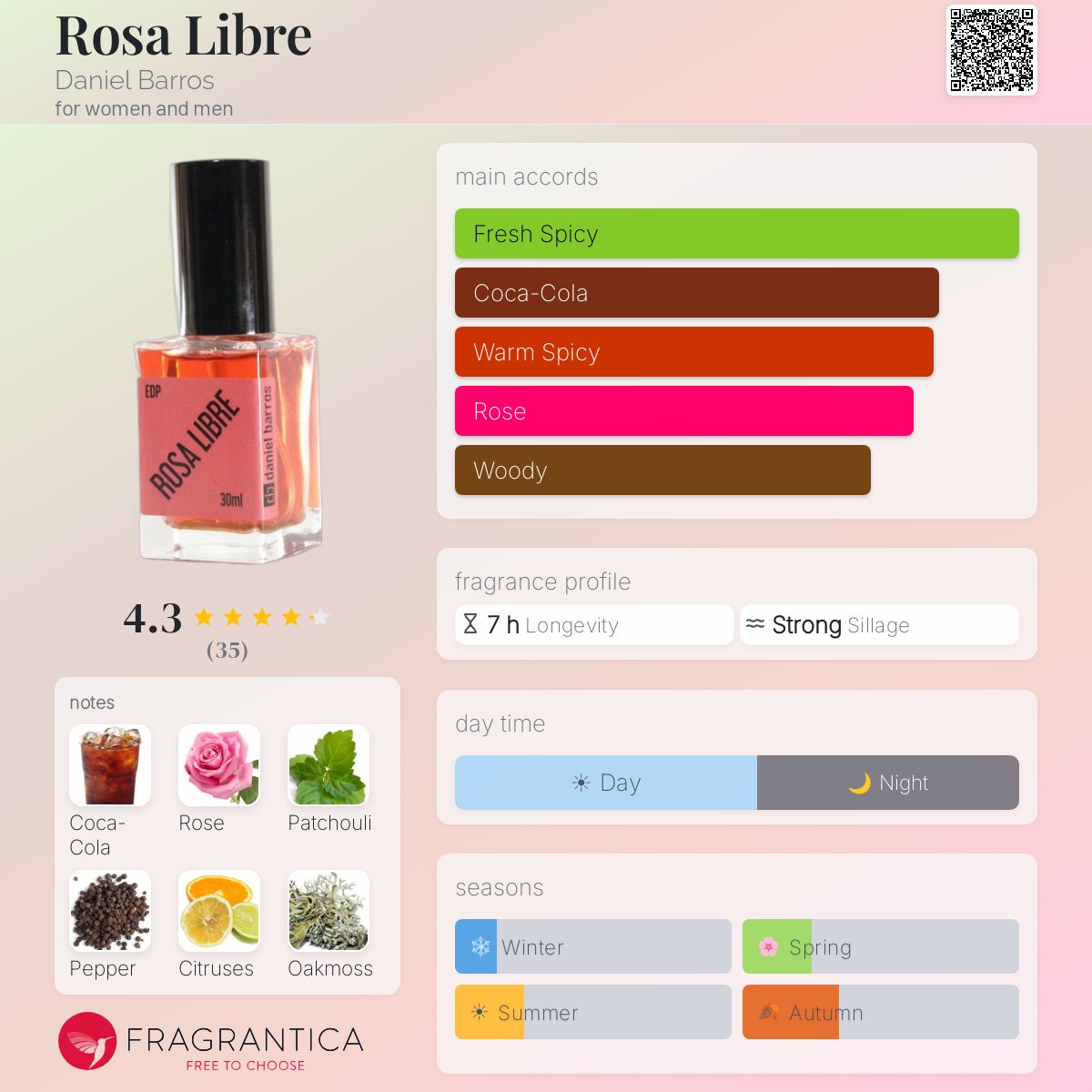 Profile card
