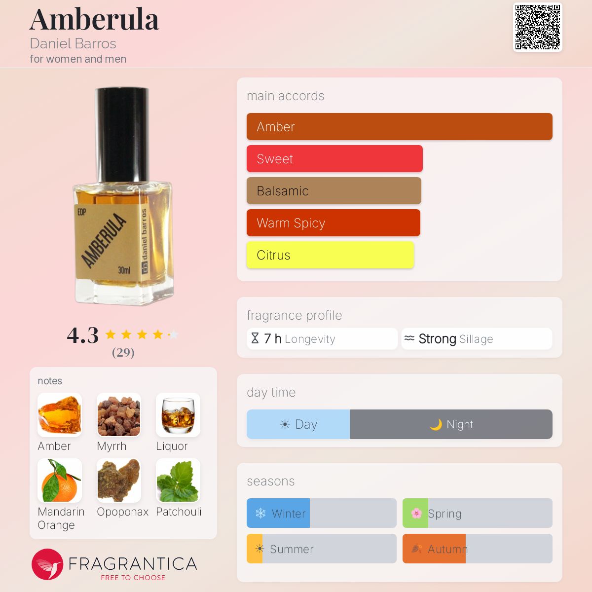 Profile card