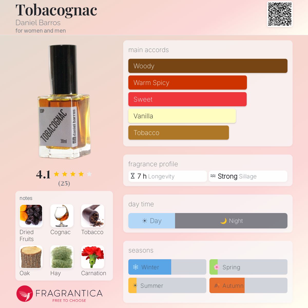 Profile card