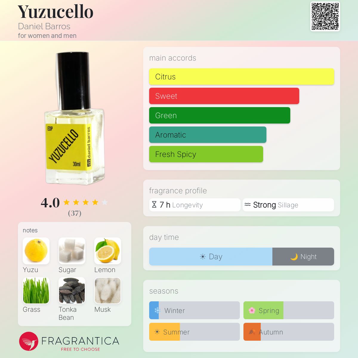 Fragrantica image 5