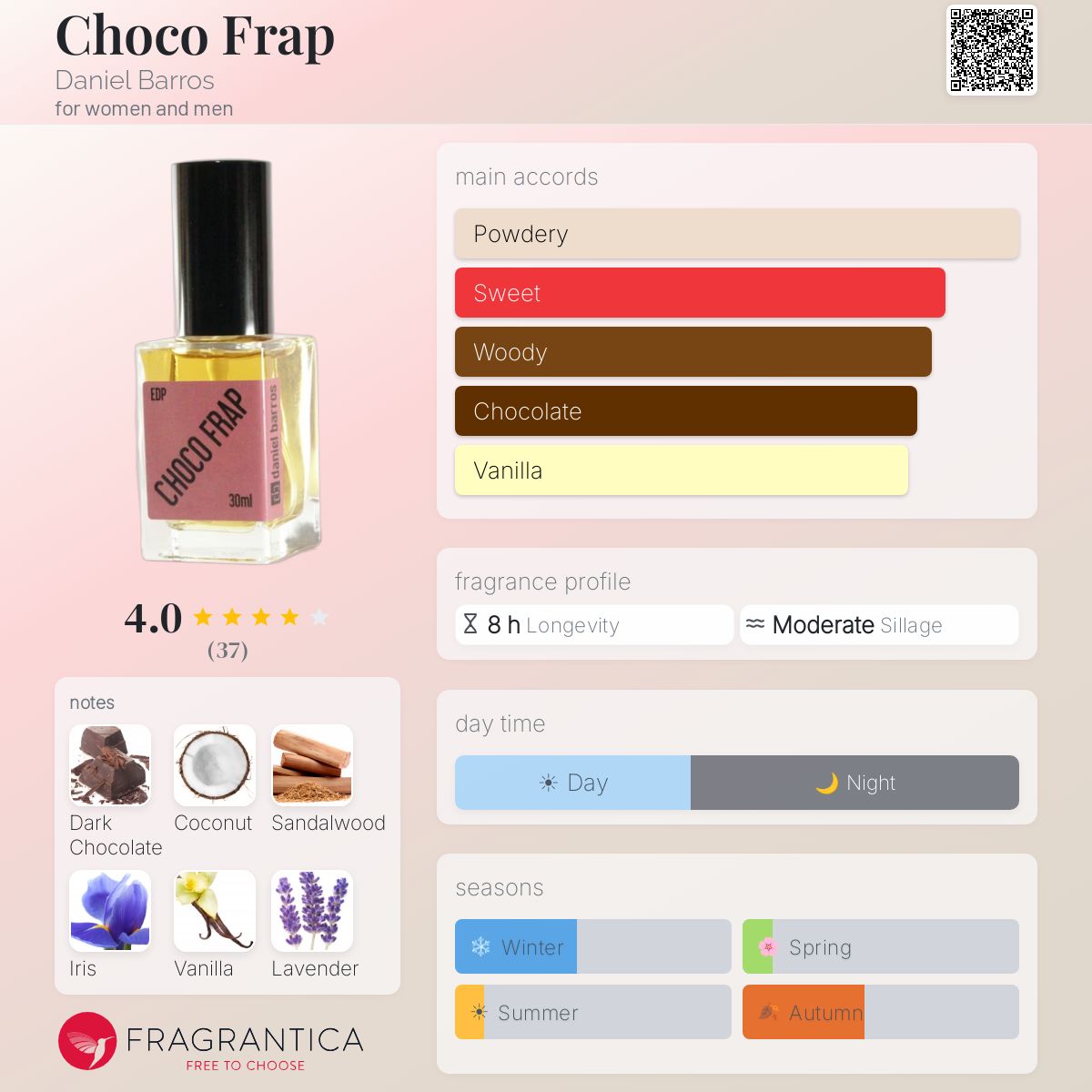 Profile card