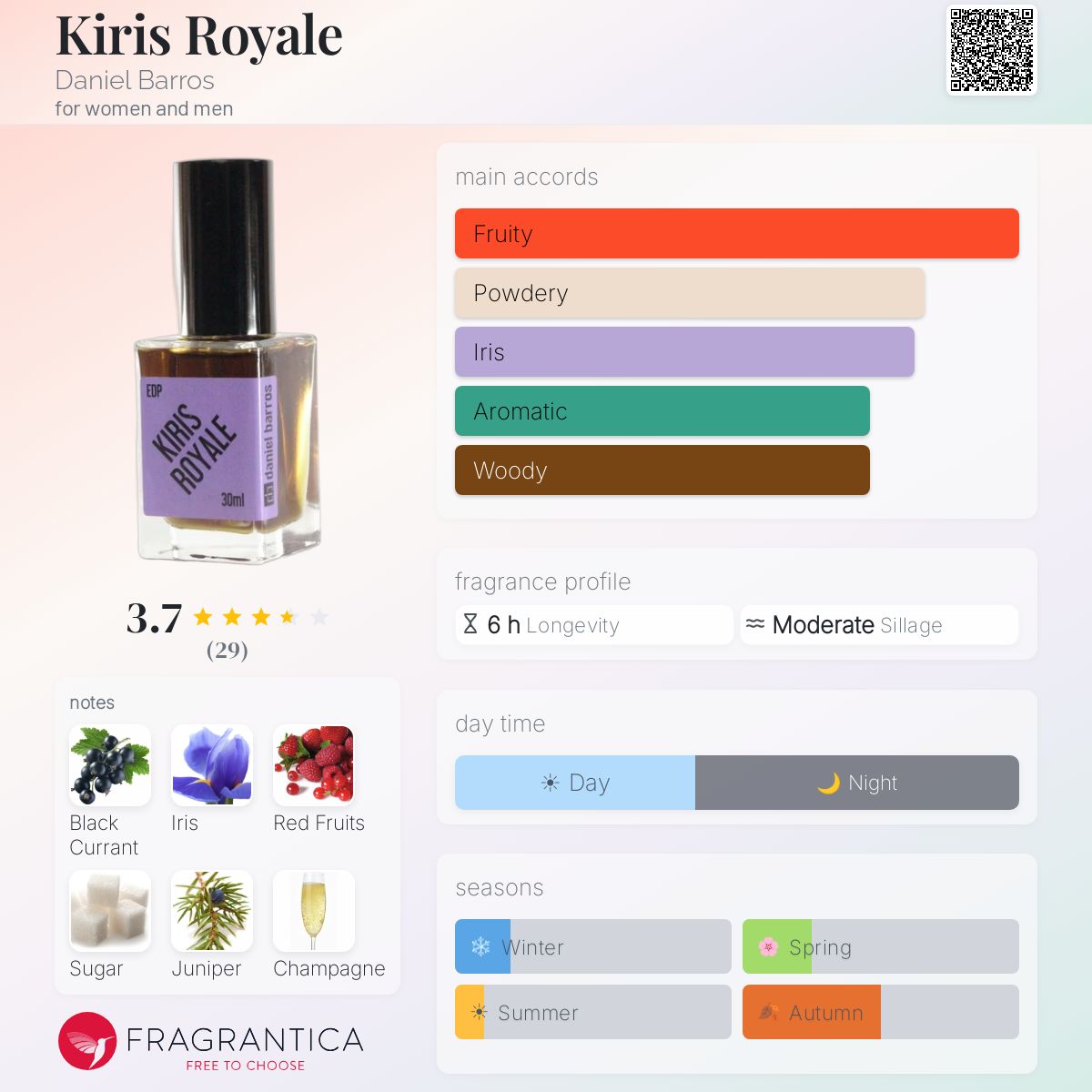 Fragrantica image 5