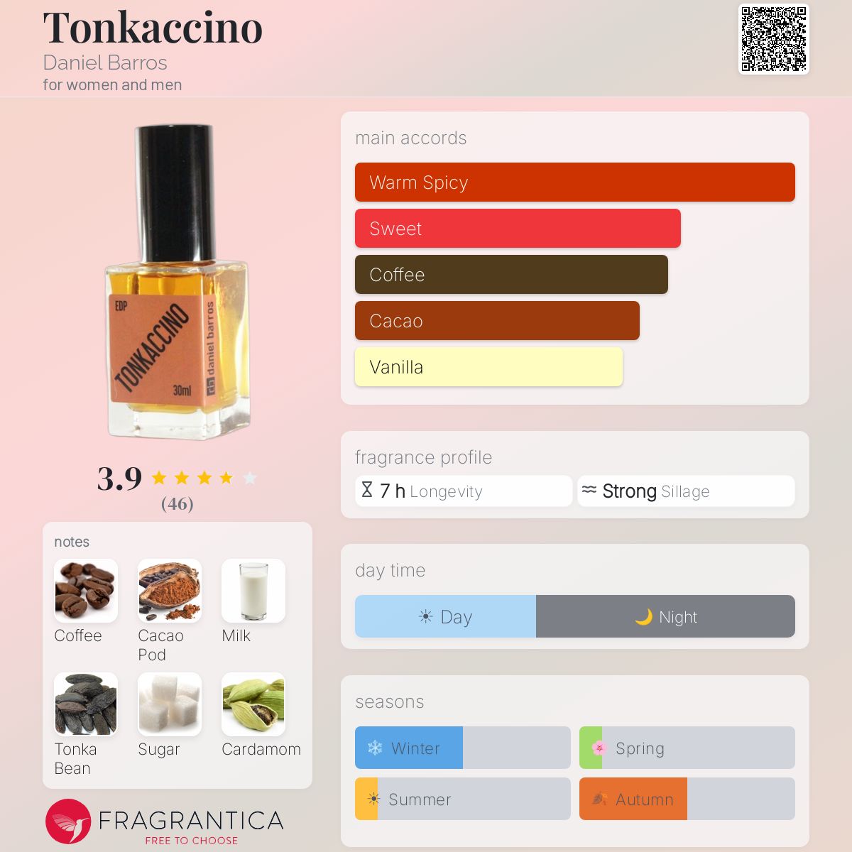 Profile card