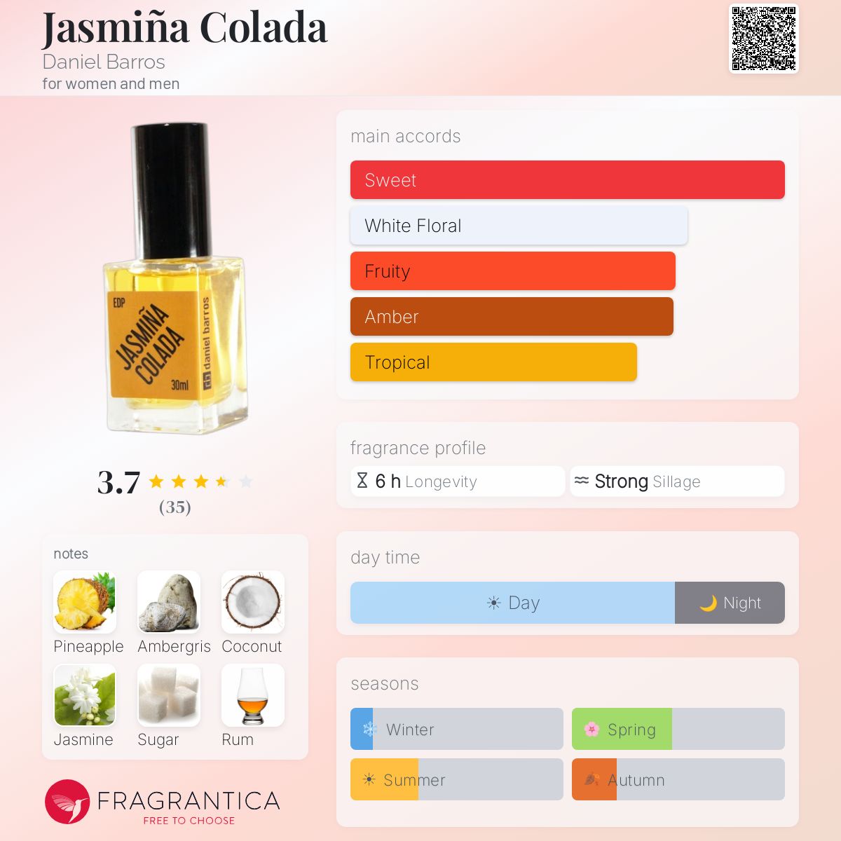 Fragrantica image 5