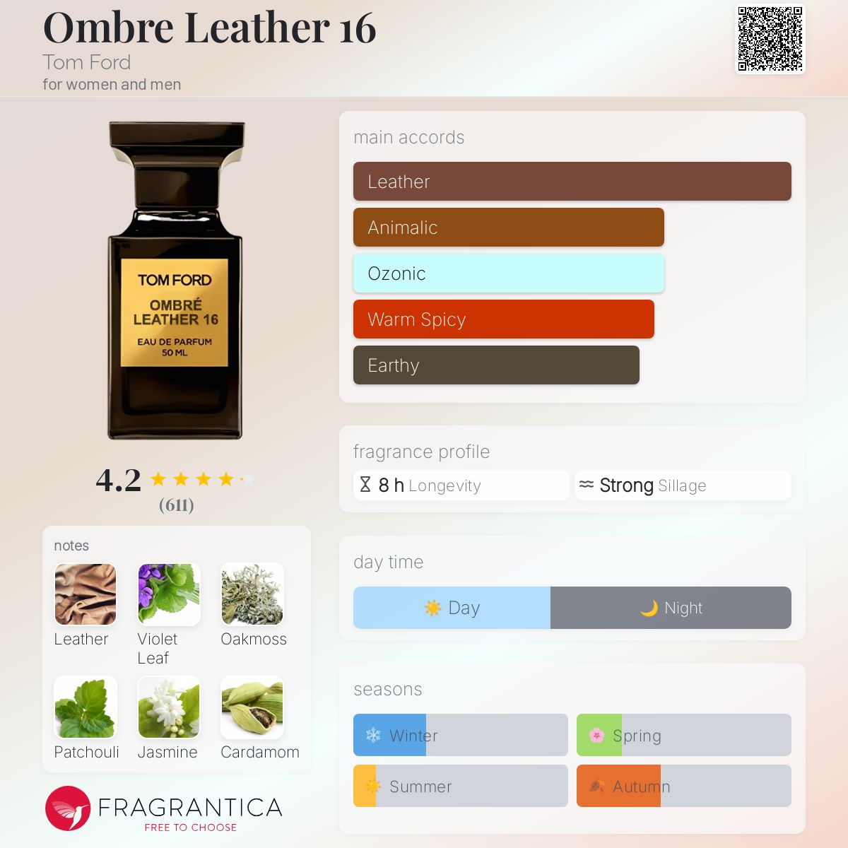 TOM FORD OMBRÉ LEATHER 16 50ML ほぼ満タン b5082f3b-8dc9-4608-8e49-