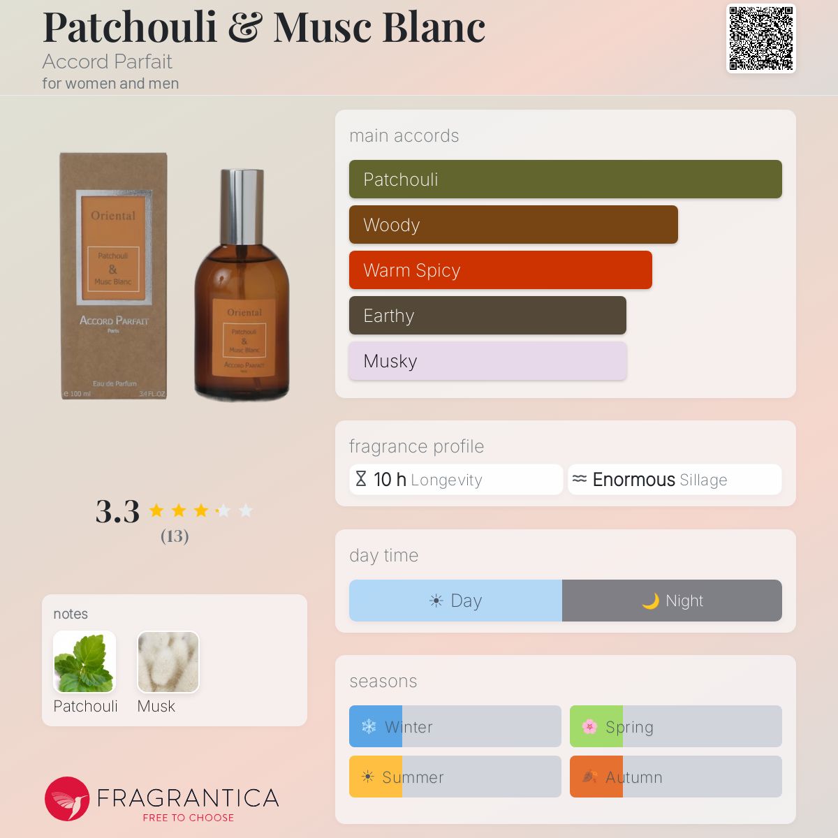 Fragrantica image 5