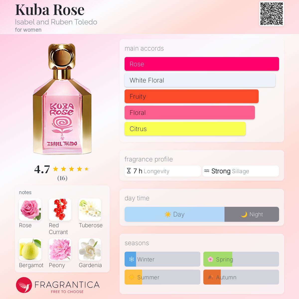 Kuba Rose Isabel and Ruben Toledo perfume a fragrance for women 2015