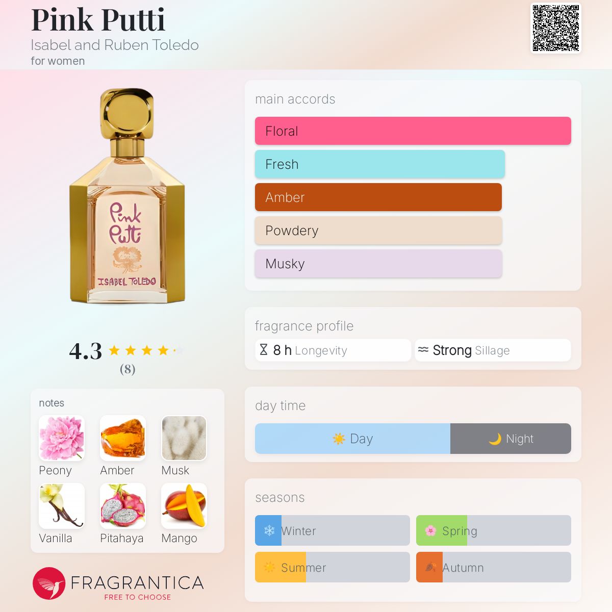 Pink Putti Isabel and Ruben Toledo perfume a fragrance for women