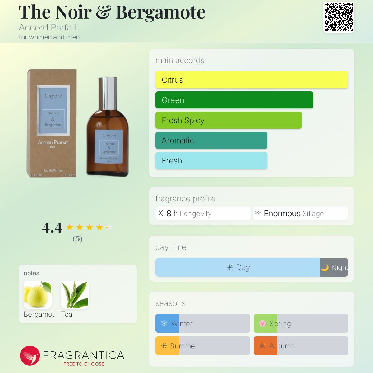 Fragrantica image 5