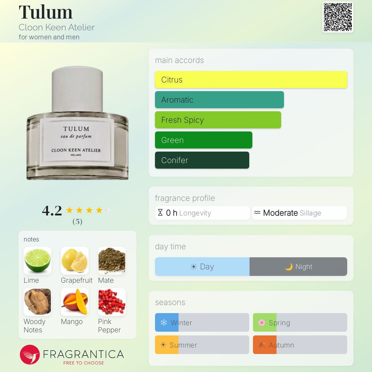 Fragrantica image 5
