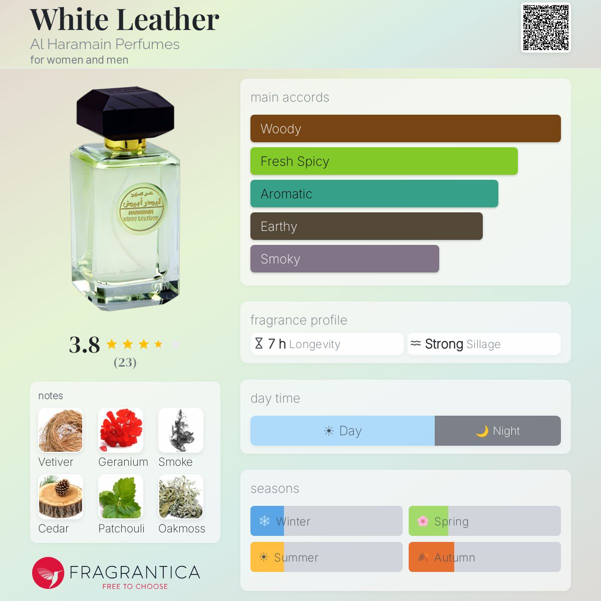 Fragrantica image 5